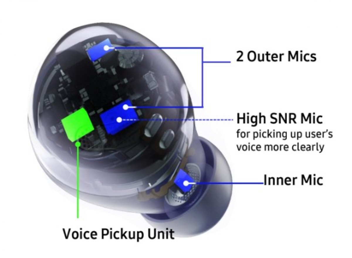 galaxy buds pro noise cancelling